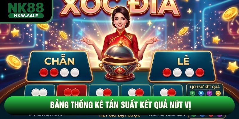 Bảng thống kê tần suất kết quả nút vị