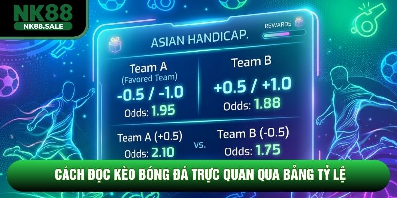 Cách đọc kèo bóng đá trực quan qua bảng tỷ lệ