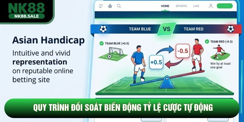 Quy trình đối soát biến động tỷ lệ cược tự động